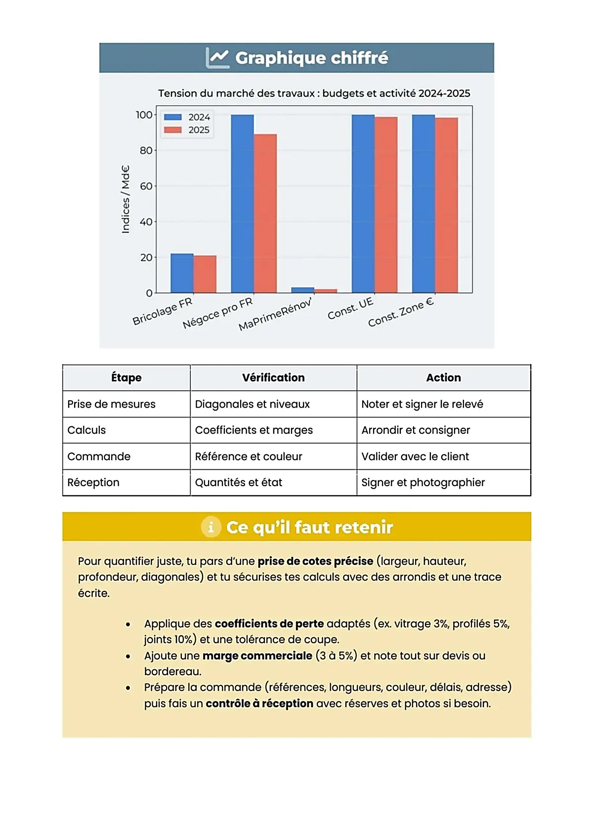 Example Fiche de Révision BP Aluminium